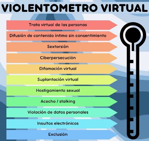 Violentometro-Virtual